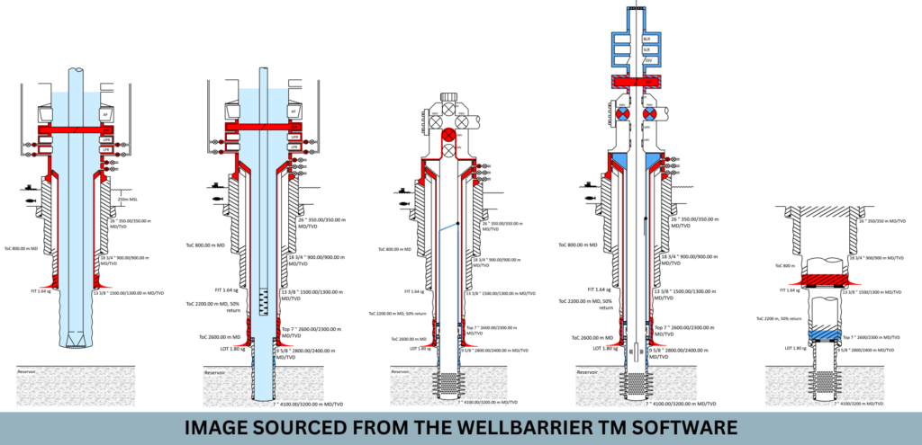 wellbarrier schematics