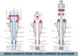 wellbarrier schematics