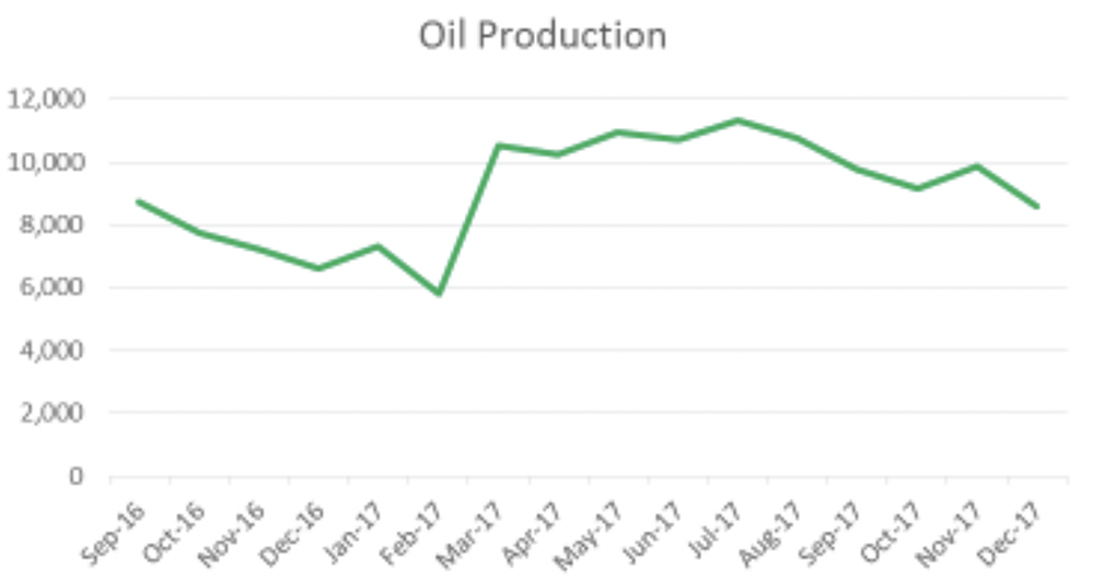 Screenshot 2025-11-26 at 11.58.35 AM Distressed Asset