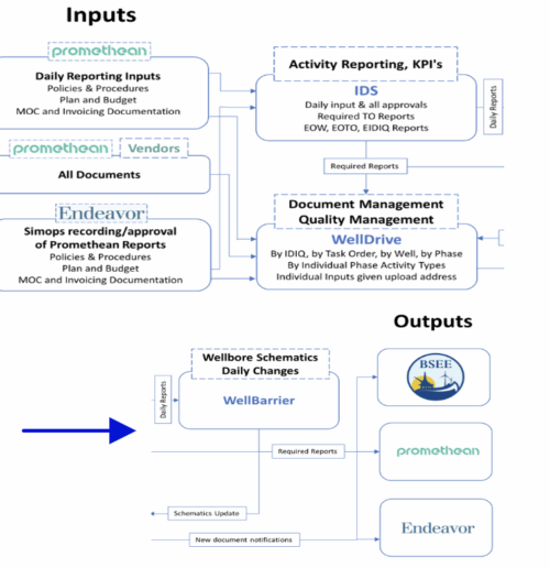 Asset Management plug and restoration