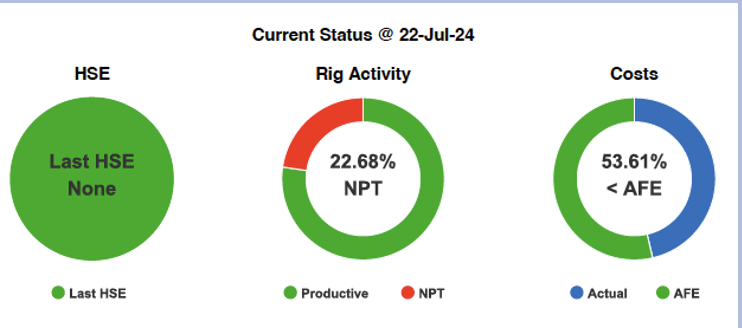 Plug and Restoration Plug and Restoration